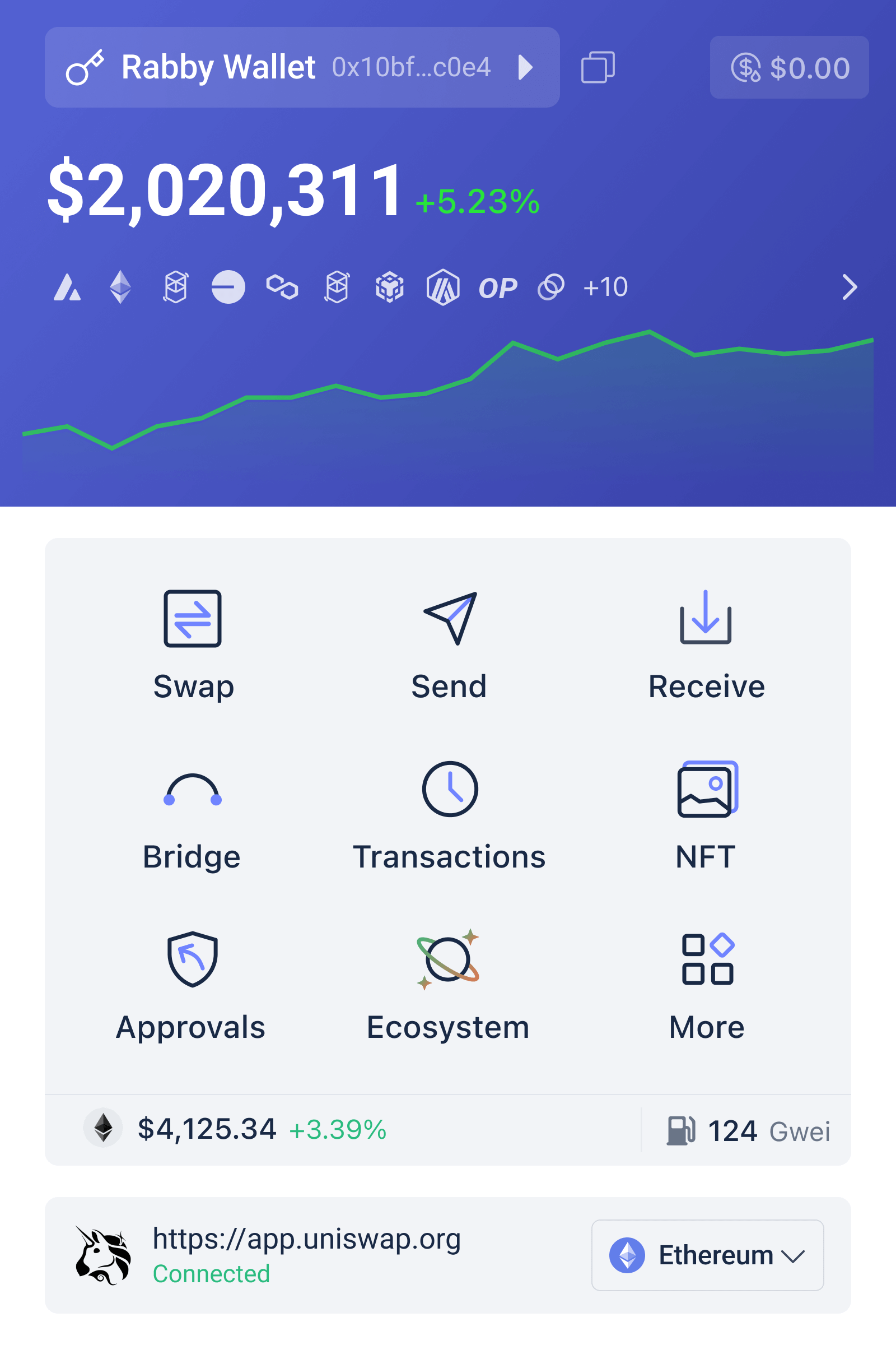 Dashboard screenshot